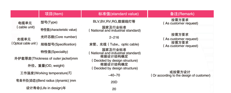 光電復(fù)合纜GDTB